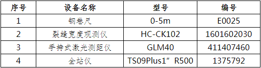 山东省潍坊市昌乐县服装有限公司房屋结构安全性鉴定